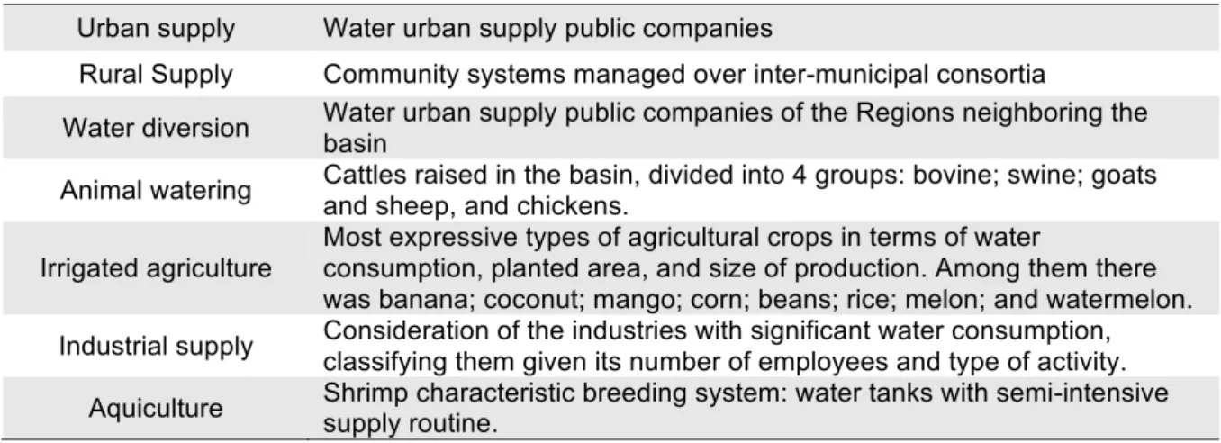 Table 4 – Nature of the segment unit assumed for each water use sector. 
