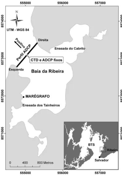Figura 2 – Locais das coletas de dados hidrogr´aficos na Ba´ıa da Ribeira.
