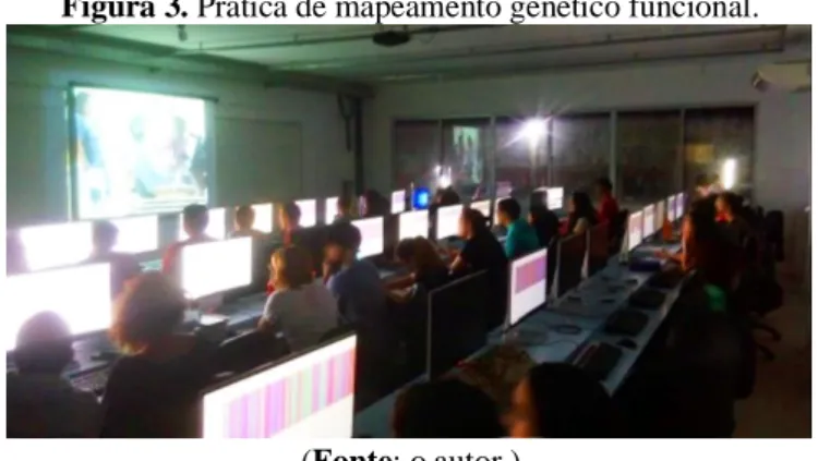 Figura 3. Prática de mapeamento genético funcional. 