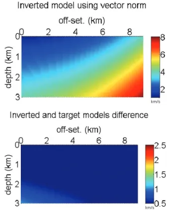 Figure 14 – Inversion of seismic velocity model V 3 employing the L 2 vector norm. In this order: inverted model and difference between inverted and target models