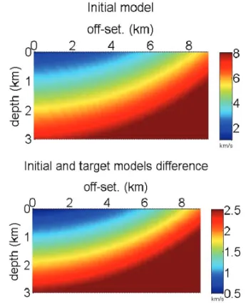Figure 12 – Target seismic compressional wave velocity field model, V 3 used in inversion experiments employing both the L 2 vector norm and L 1 integral norm.