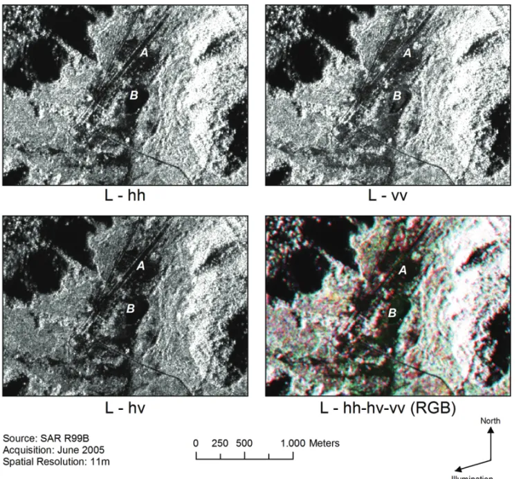Figure 7 – Responses by polarized L-band radar backscatter for soil (anthropogenic effects) – letter A and dry lake – letter B.