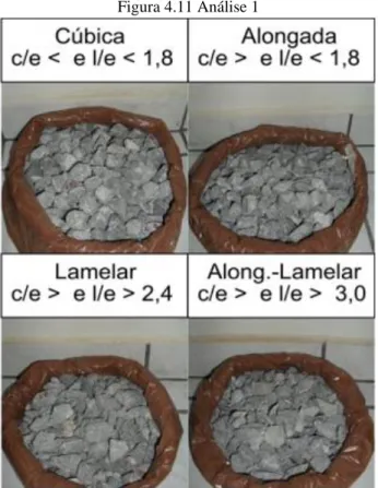 Figura 4.11 Análise 1 