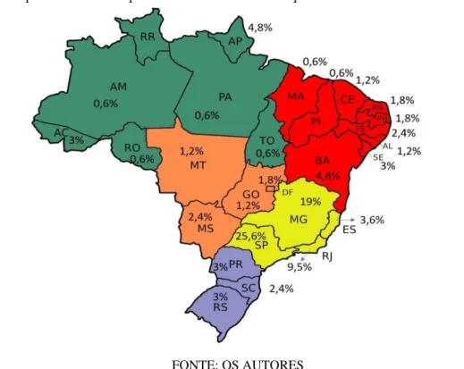 Figura 4- Mapa do Brasil com a prevalência dos entrevistados que atuam em cada estado e distrito federal 