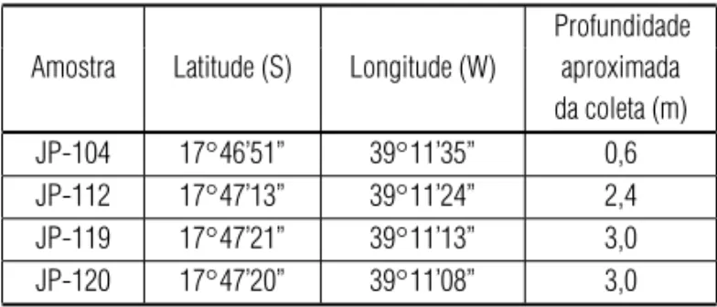 Tabela 1 – Localizac¸˜ao e profundidade aproximada dos testemunhos coletados.