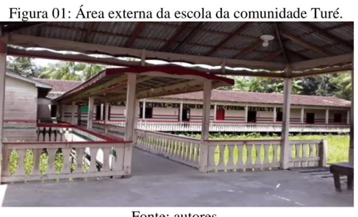 Figura 01: Área externa da escola da comunidade Turé. 