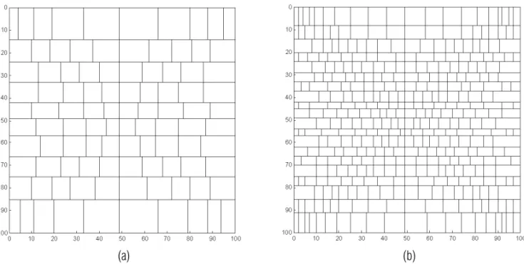 Figure 4 – Ipixel spatial coverage graphs. (a) 10 × 10 ipixels, (b) 20 × 20 ipixels (calculated from a base uniform Sc matrix of 100 × 100 pixels).