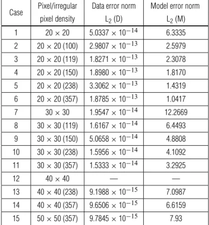 Table 2 – Inversion results. Data and model errors.