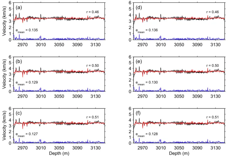 Figure 6 – Application of regression models for P-wave velocity prediction v pmod at well-37