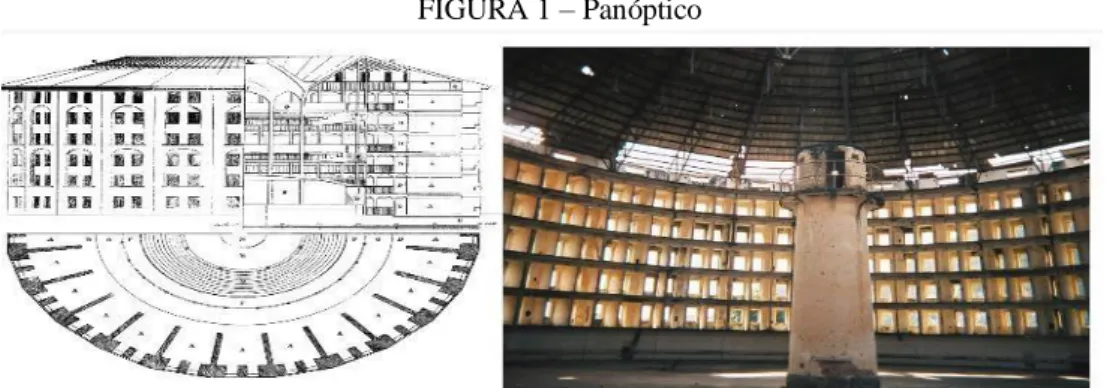 FIGURA 1 – Panóptico