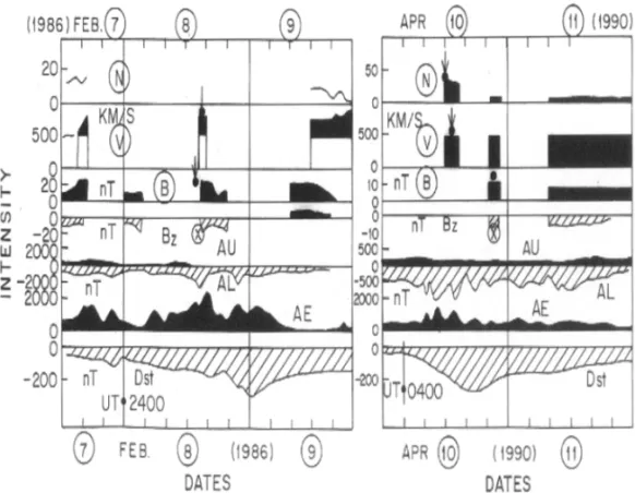 Figure 3 left half shows the plots for Feb. 7-9, 1986. The inter- inter-planetary data are intermittent