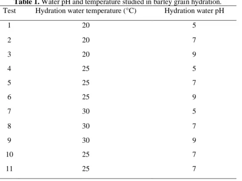 Table 1. Water pH and temperature studied in barley grain hydration. 
