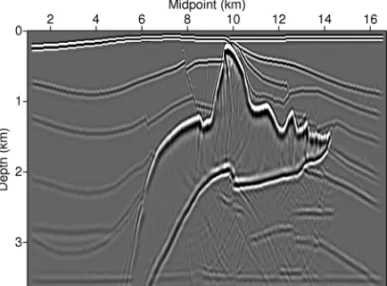 Figure 2 – Migration result for θ = 0 ◦ using real Pad´e approximation.