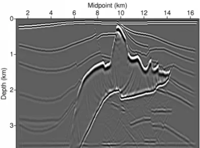 Figure 5 – PSPI migration result using 5 reference velocities.