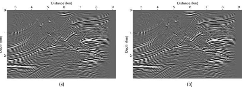 Figure 9 – Prestack depth migration result of the 2D Marmousi dataset obtained: (a) with the second-order FD complex Pad´e approximation method for θ = 10 ◦ 