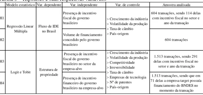 Tabela 4 – Descrição das variáveis 