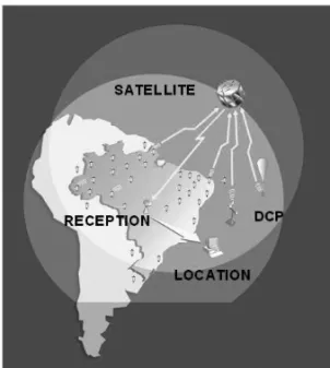 Figure 1 – Brazilian Environmental Data Collection System and Cuiab´a and Alcˆantara station visibility circles.
