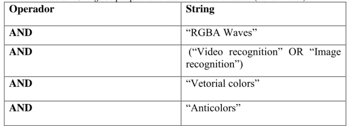 Tabela 1. Strings de pesquisa utilizadas nas bases de dados (Fonte: Autor). 