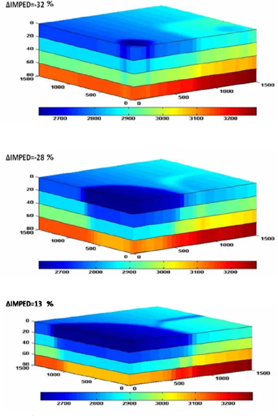 Figure 11 – Compressional velocity maps for gas flooding in a reservoir model with 1 mD barriers