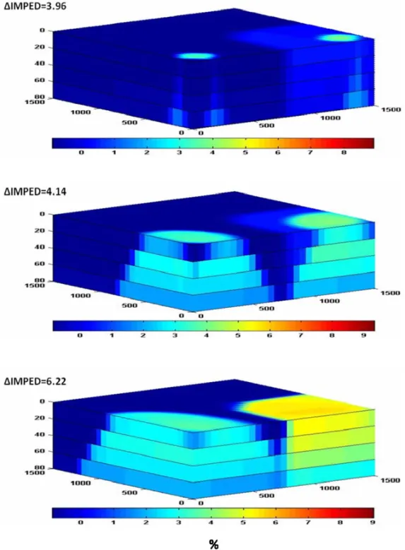 Figure 7 – Maps of acoustic impedance variations for waterflooding in a model with 1 mD barriers