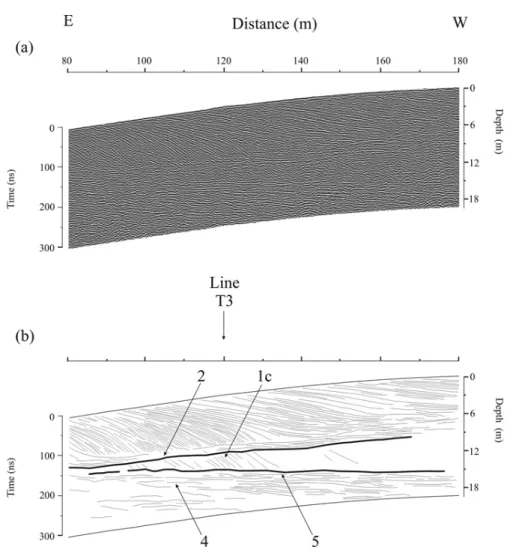 Figure 9 (a) – Processed segment of GPR profile J (80 m–180 m), measured in E-W direction