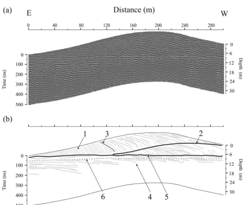 Figure 5 (a) – Processed GPR profile L, measured in E-W direction. Frequency center equals to 80 MHz