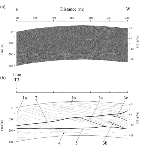 Figure 7 (a) – Processed segment of GPR profile K (120 m–240 m), measured in E-W direction