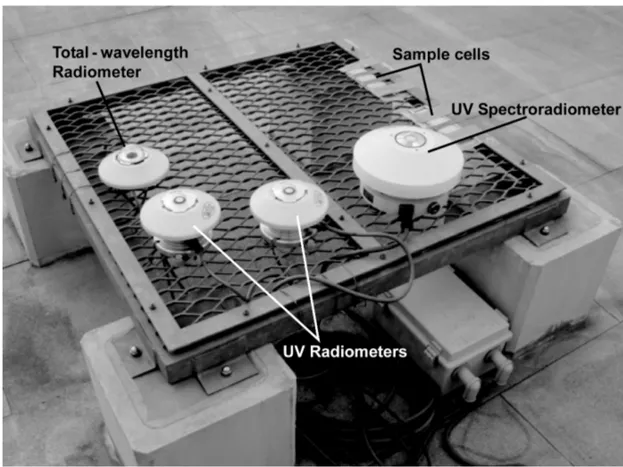 Figure 1 – UV spectroradiometer and UV radiometers for observations of solar UV radiation (EKO Co., Ltd.).