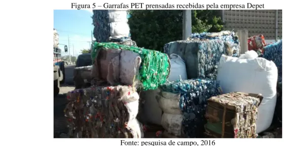 Figura 5 – Garrafas PET prensadas recebidas pela empresa Depet