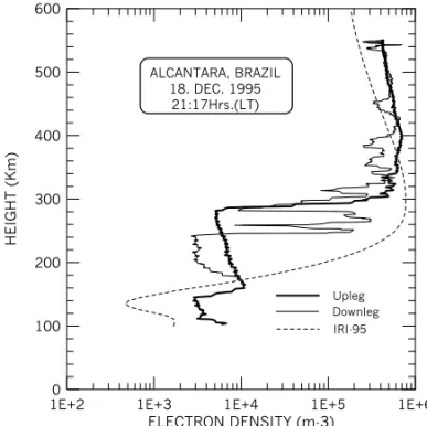 Figure 10 – Altitude profiles of the electron density estimated from the LP data for the rocket upleg and downleg on 18-th December, 1995