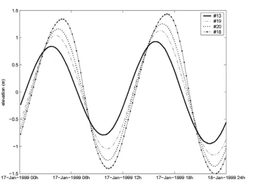 Figure 7 – Simultaneous tidal records in 5 stations located between the ocean and Ba´ıa de Iguape (station 18), showing the tidal wave amplification and distortion inside the BTS