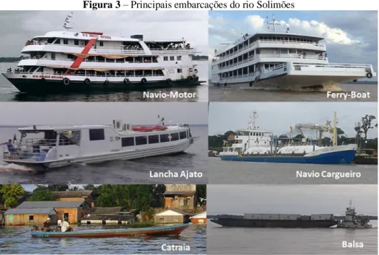 Figura 3 – Principais embarcações do rio Solimões 