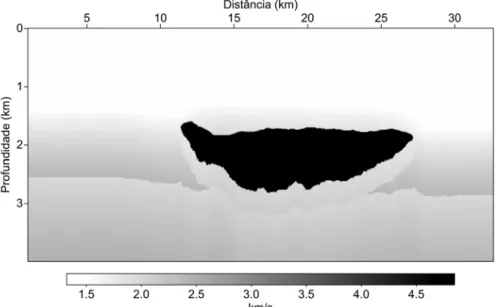 Figura 4 – Campo de velocidades do Golfo do M´exico usado para a migrac¸˜ao.