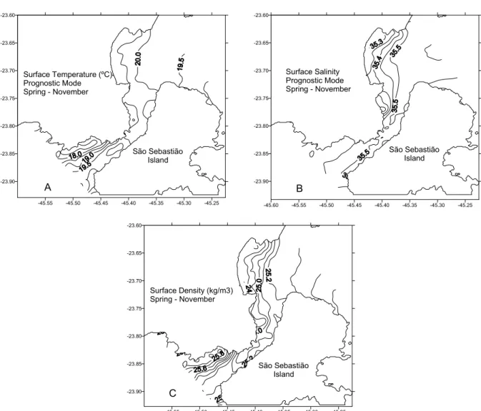 Figure 5 – Surface temperature contour (A), surface salinity contour (B) and surface density contour (C) in the S˜ao Sebasti˜ao Channel