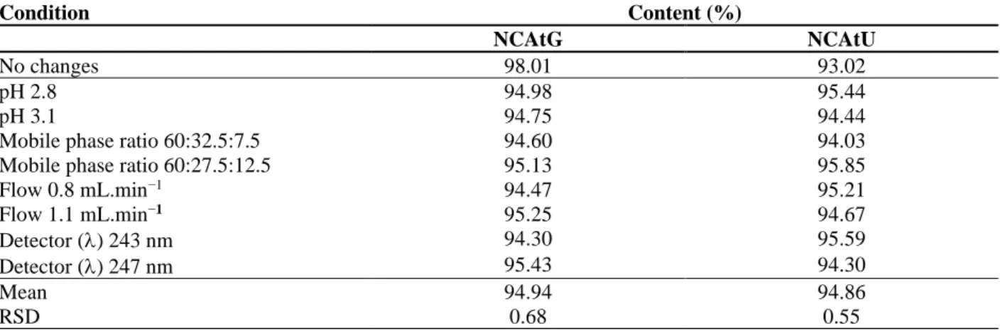 Table  5:  ATV  content  and  their  respective  RSD  values  obtained  by  the  chromatographic  condition  variation  in  the  nanocapsules systems