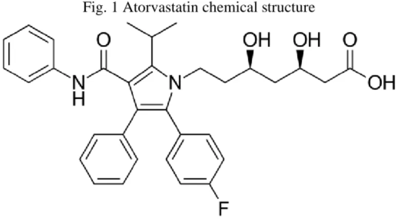 Fig. 1 Atorvastatin chemical structure 