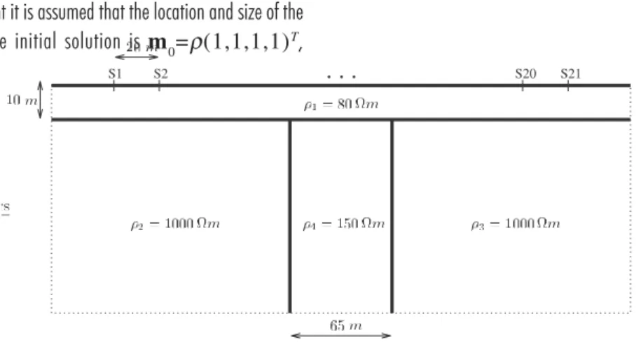 Figure 5 shows three VES corresponding to stations 1, 7 and 11, inverted using L 1  and L 2  norms