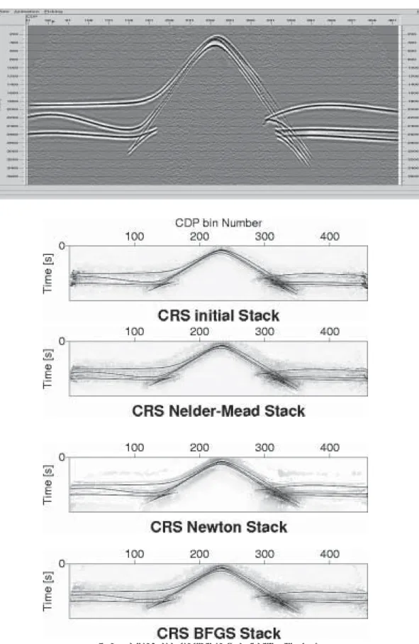 Figure 2 – Synthetic stacks. The one in the top was obtained using ProMAX.