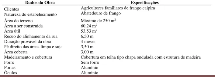 Tabela 3. Memorial descritivo de abatedouro para a agroindustrialização de frango caipira oriundo da agricultura  familiar no estado do Maranhão, 2020 