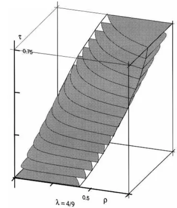 Figure 4 - The constraint parallelepiped in hk τ -space is obtained by ”shearing” the cube in the  ρτ - and  στ -planes with a shear angle