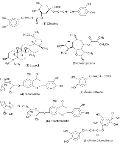 Figura 1. Composição química da Alcachofra (Cynara scolymusi L.) 