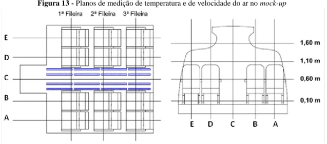 Figura 13 - Planos de medição de temperatura e de velocidade do ar no mock-up 