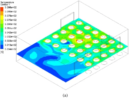 Figura 7: Comportamento da temperatura no interior da sala de aula para: a) 10 min, b) 60 min e c) 120 min 