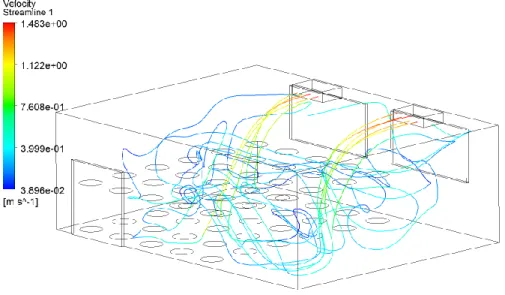 Figura 8: Velocidade no interior da sala de aula para geometria padrão. 