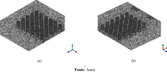 Figura 4: Malha gerada para a geometria padrão: a) vista frontal e b) vista lateral.  