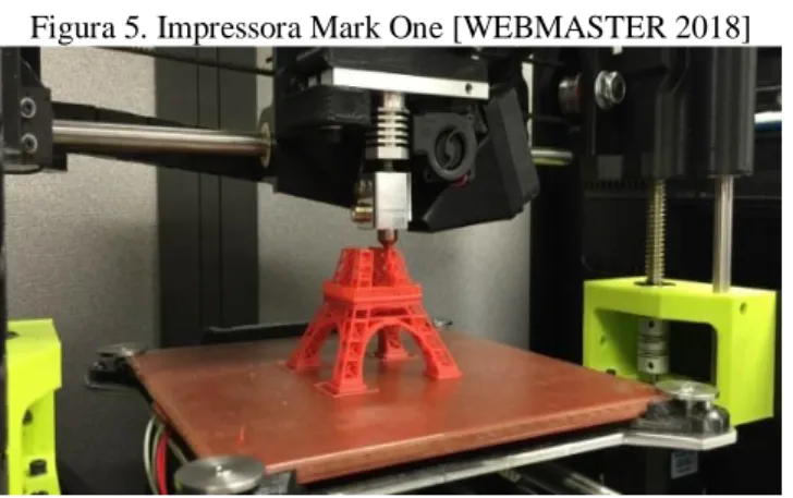 Figura 5. Impressora Mark One [WEBMASTER 2018] 