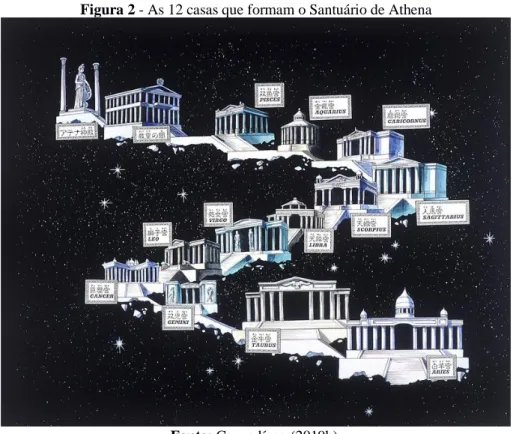Figura 2 - As 12 casas que formam o Santuário de Athena 