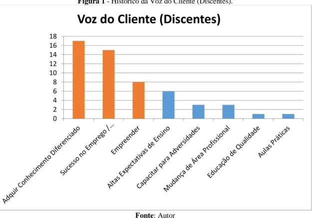 Figura 2 – SIPOC do Projeto 