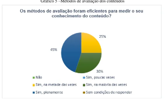 Gráfico 5 –Métodos de avaliação dos conteúdos 