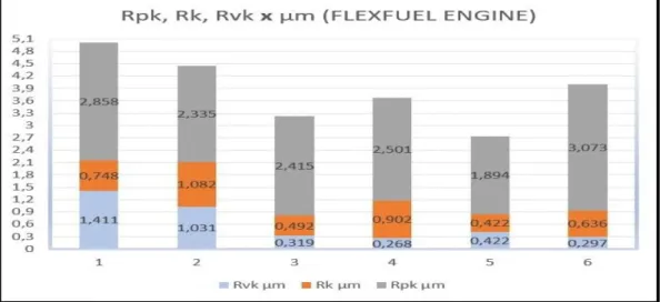 Figure 11: Gasoline and flexfuel piston rings micrography. 